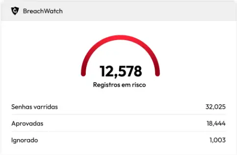 BreachWatch