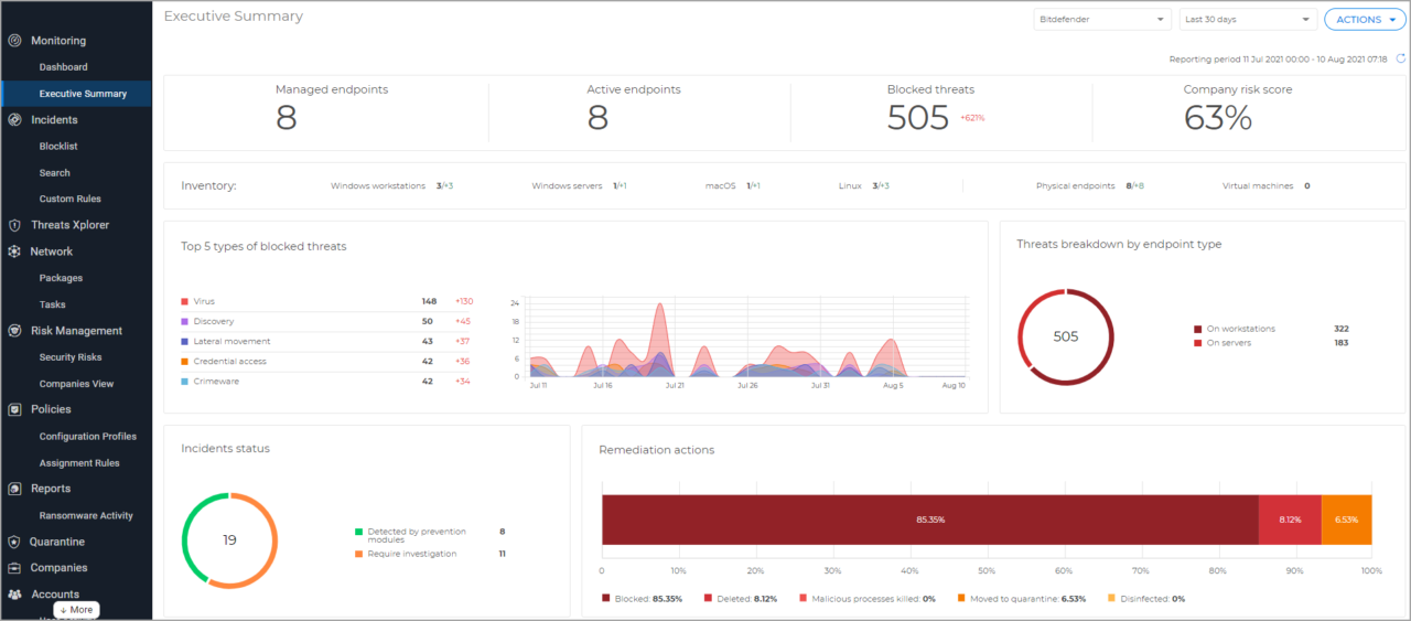 DashBoard BitDefender GravityZone Melhor Antivírus