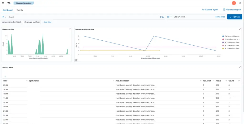 Malware detection