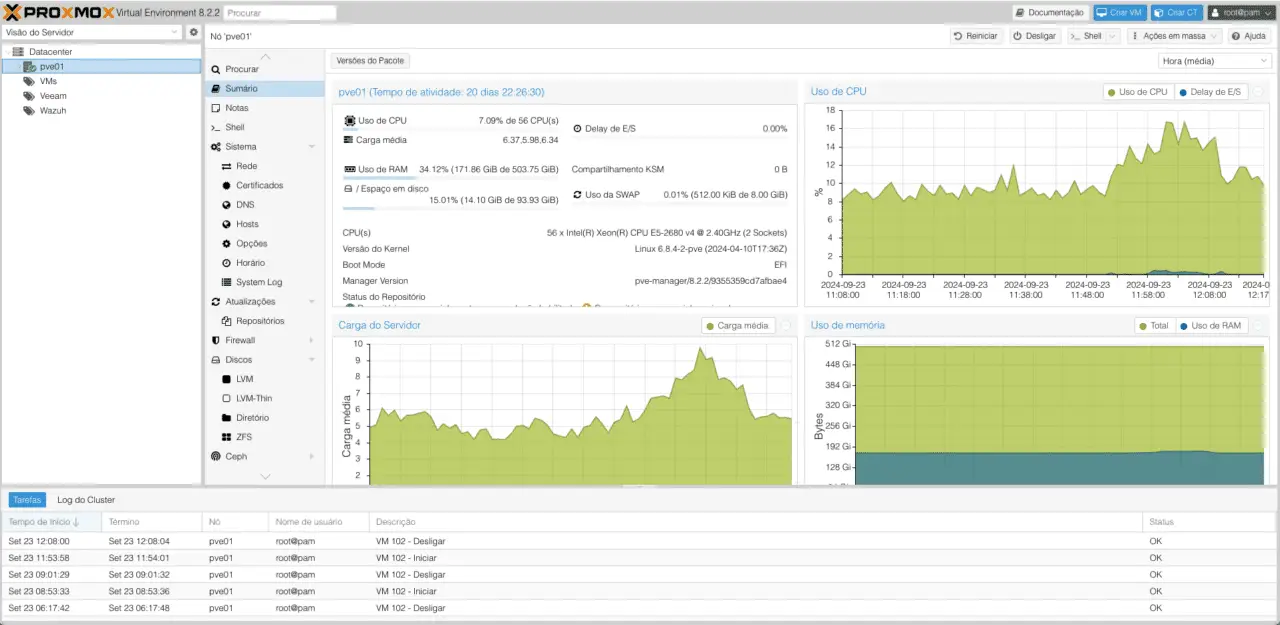 PROXMOX VE 8.2.2 DashBoard