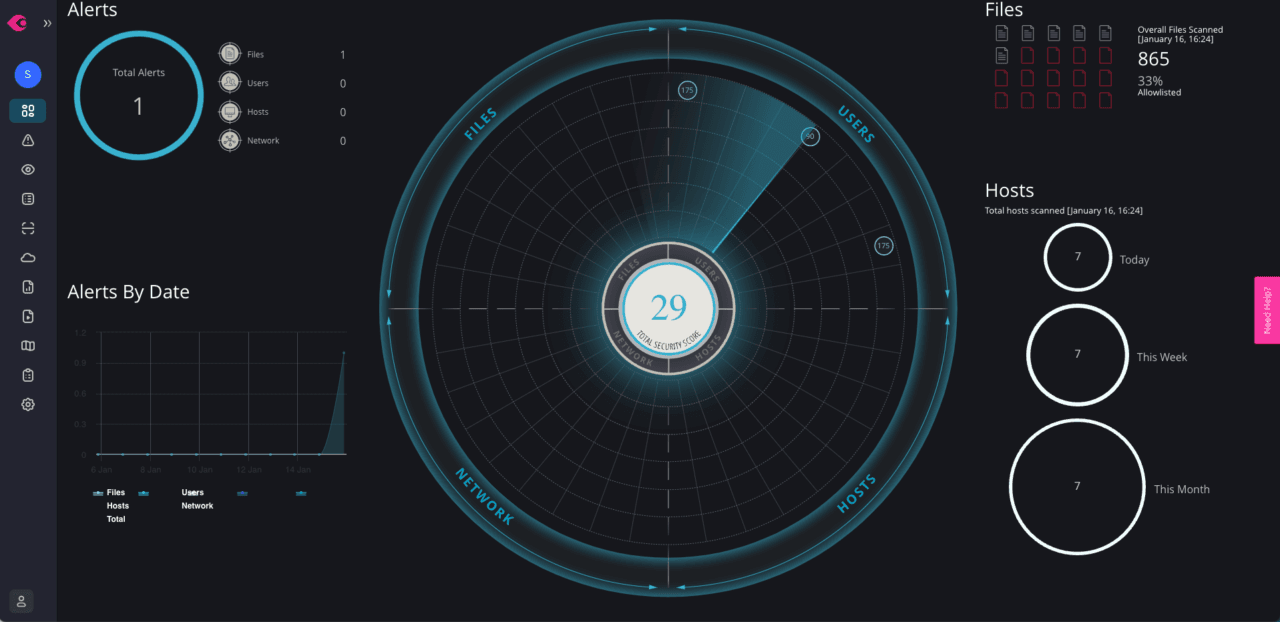 Threat Intelligence