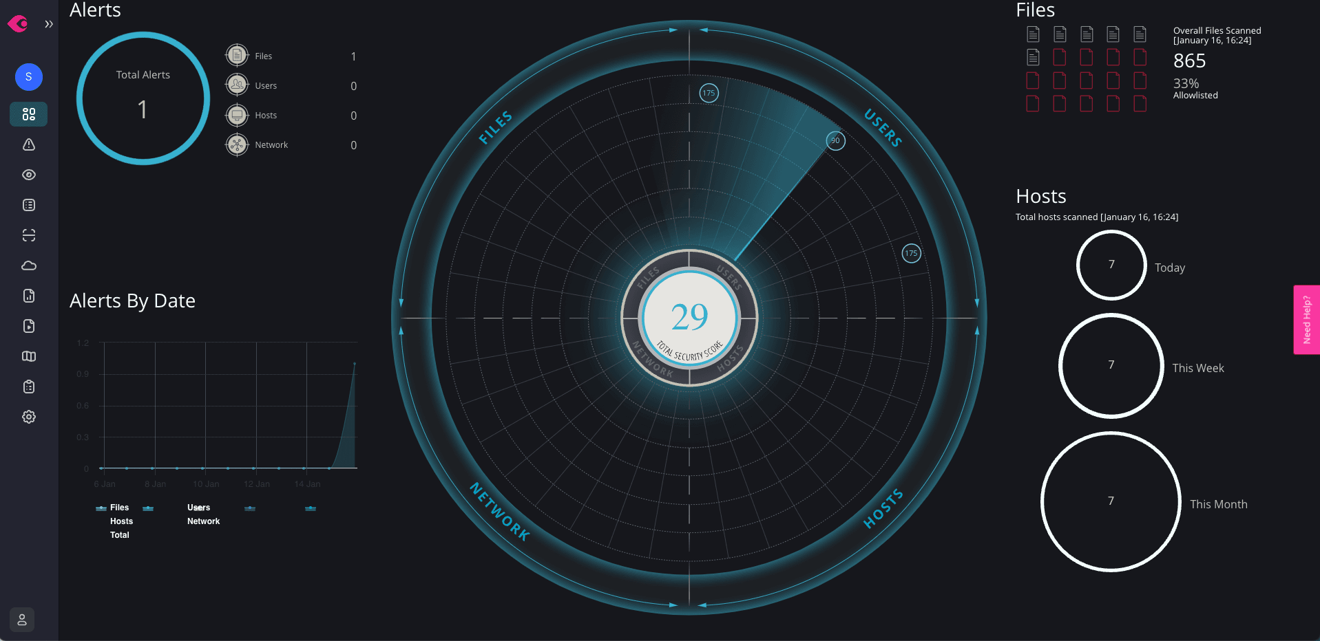 Threat Intelligence